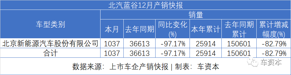 2021年銷量增幅有望超40%！群雄逐鹿之下，新能源車市將迎新一輪洗牌？