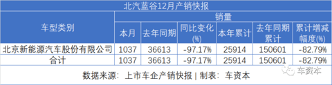 2021年销量增幅有望超40%！群雄逐鹿之下，新能源车市将迎新一轮洗牌？