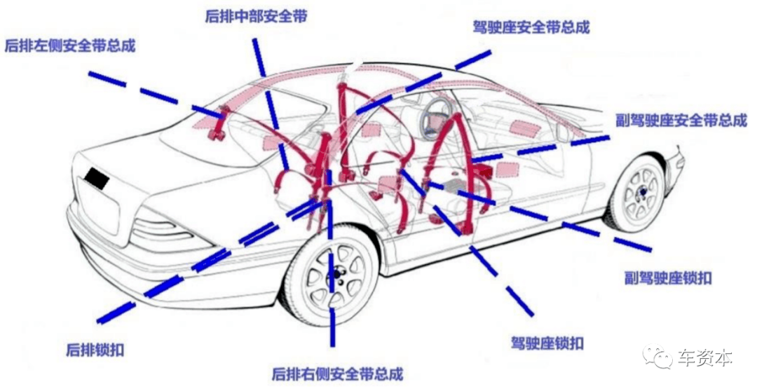 汽车安全带总成“国产替代”机遇来临！松原股份总经理胡凯纳：公司市占率提升，已布局安全气囊、方向盘板块