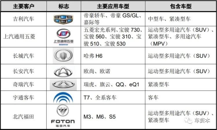 汽車安全帶總成“國(guó)產(chǎn)替代”機(jī)遇來(lái)臨！松原股份總經(jīng)理胡凱納：公司市占率提升，已布局安全氣囊、方向盤板塊