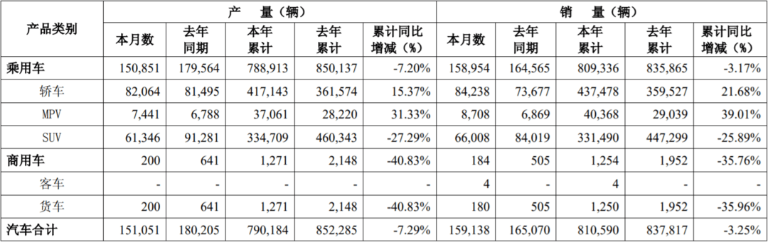 广汽集团5月销量1.png