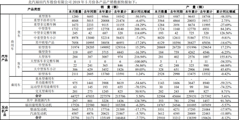 福田汽车5月销量.png