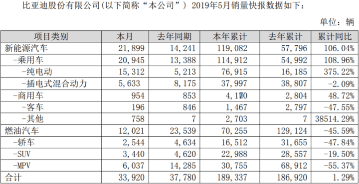 比亚迪5月销量.png
