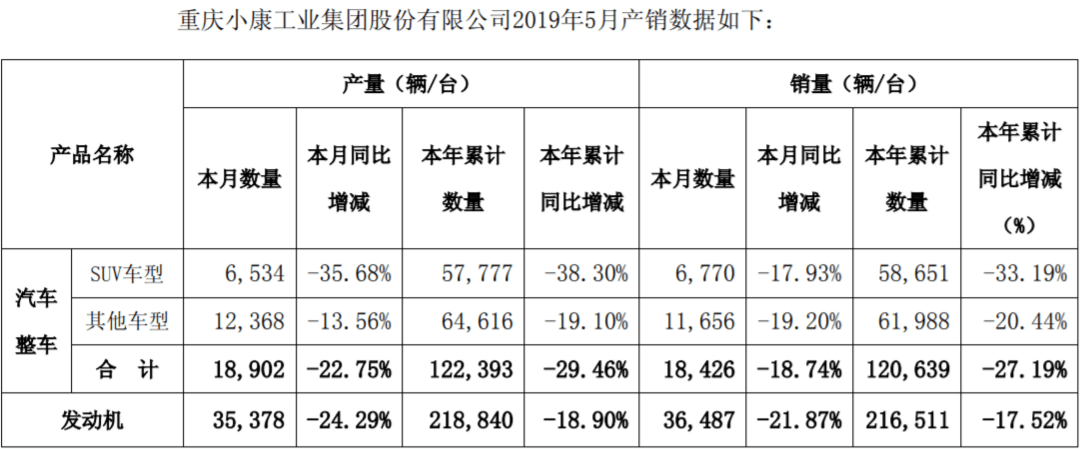 小康股份5月销量.png