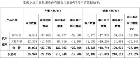 小康股份5月销量.png