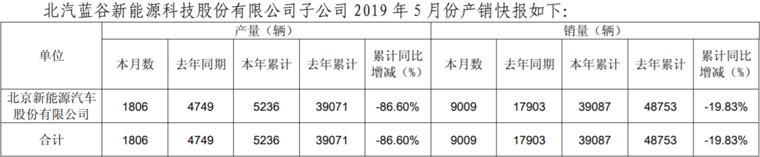 北汽藍谷5月銷量.png