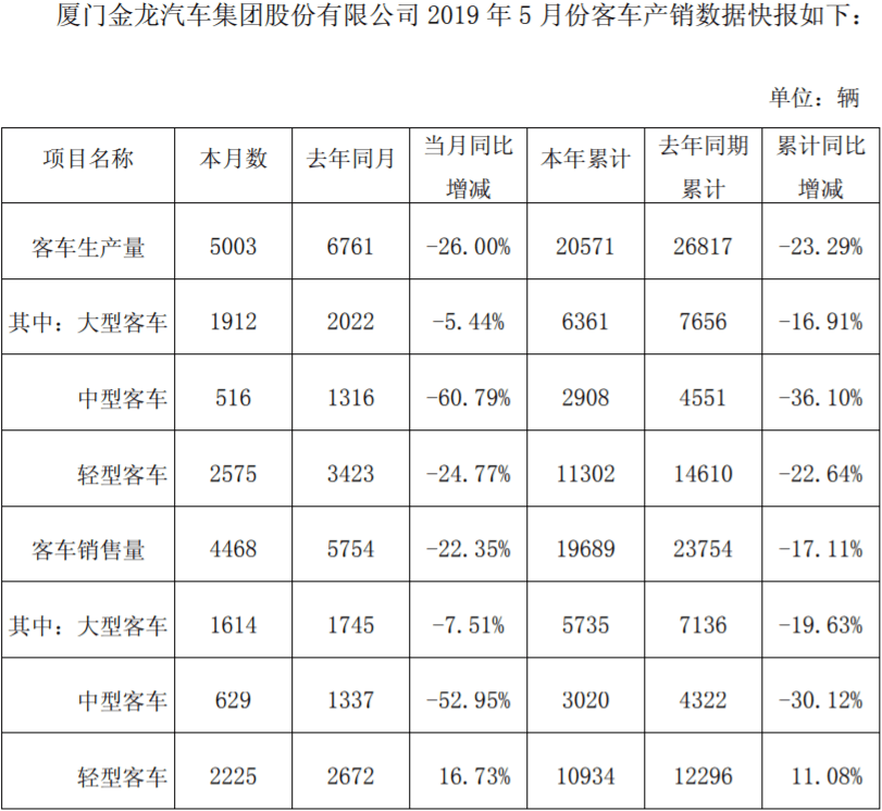 金龙汽车5月销量.png