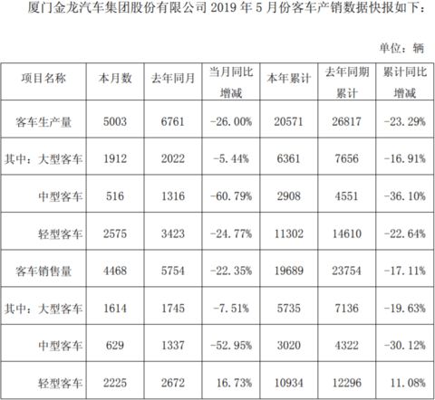 金龙汽车5月销量.png