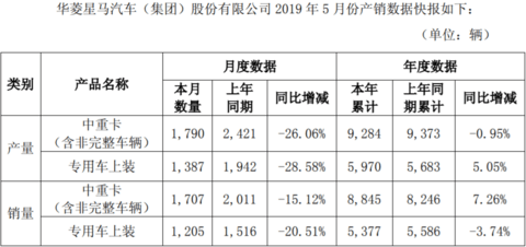 华菱星马5月销量.png