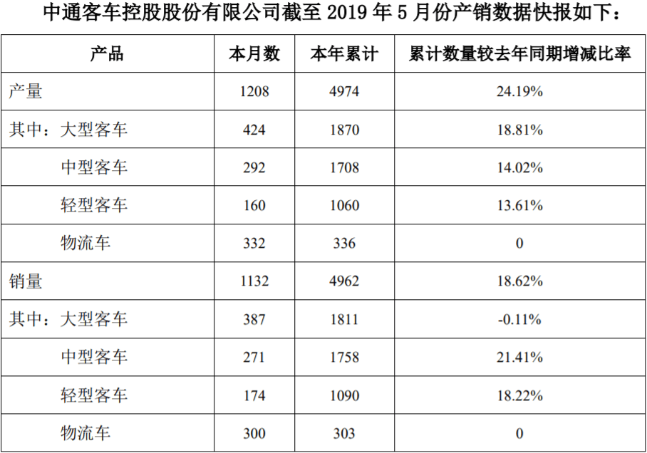 中通客车5月销量.png