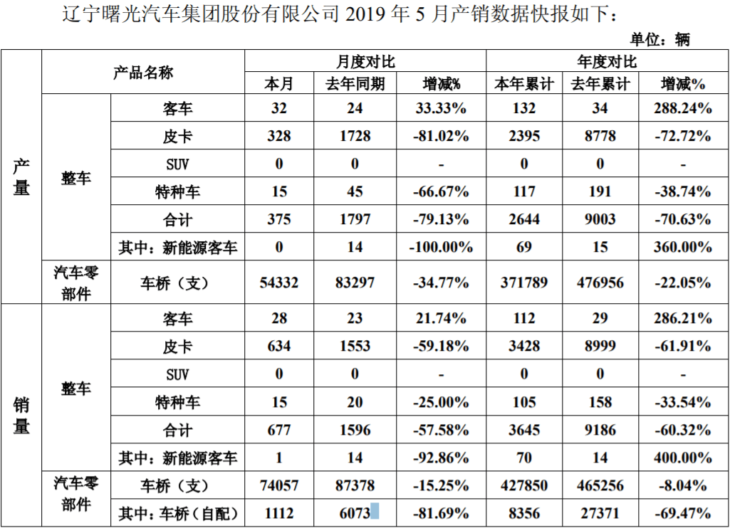 曙光股份5月銷量.png