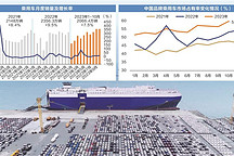 汽車出口加速 智能汽車如何探尋多國合規之路？