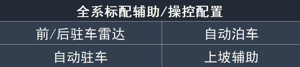 輔助配置.jpg