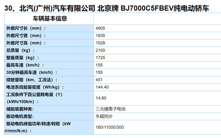 北汽配置.png