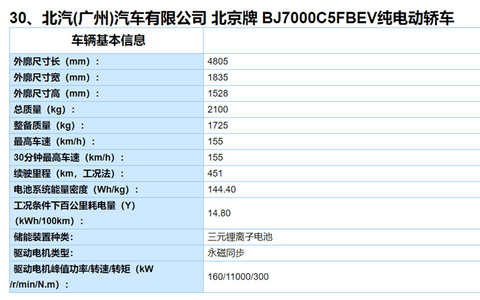 北汽配置.png