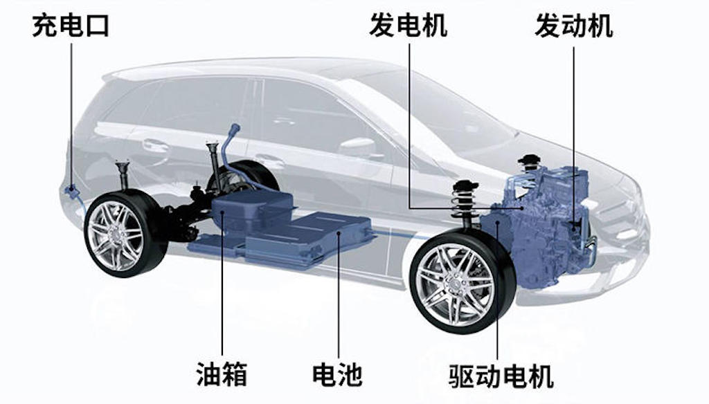 一电百科随身携带充电宝聊聊增程式纯电动汽车