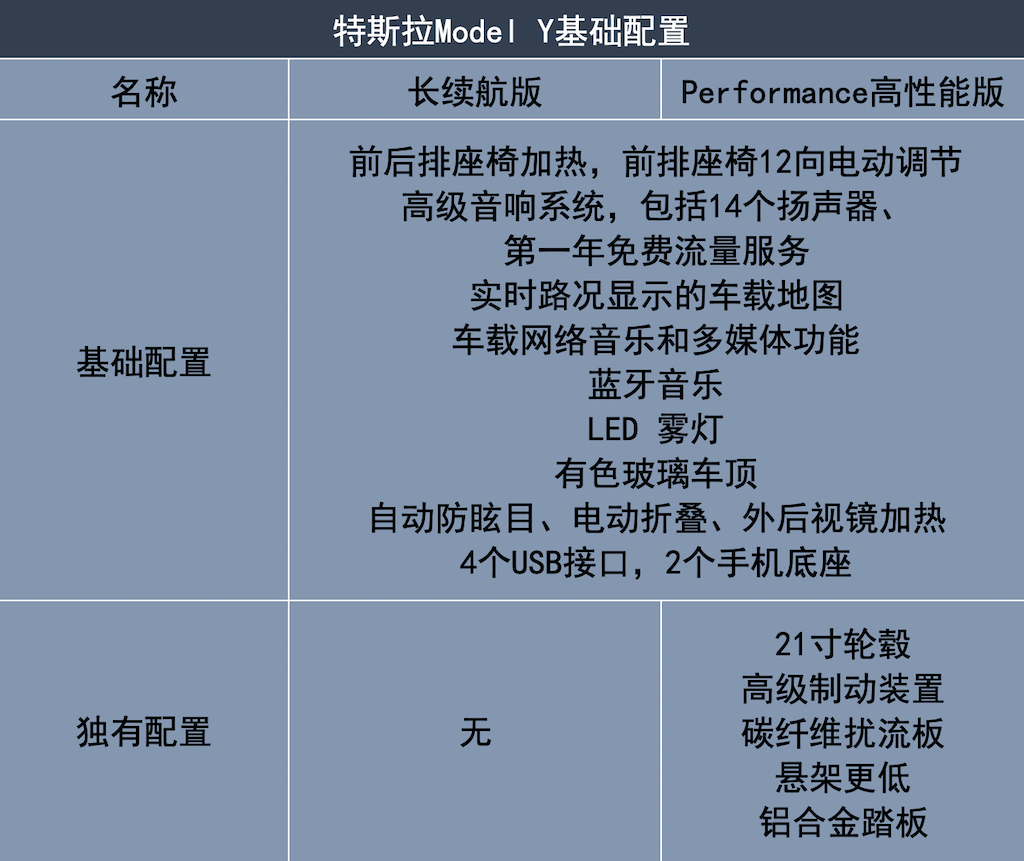 基礎(chǔ)配置.png