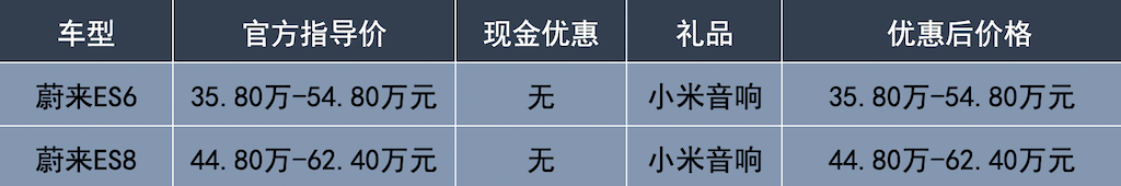 <a class='link'  target='_blank'>蔚來</a>.png