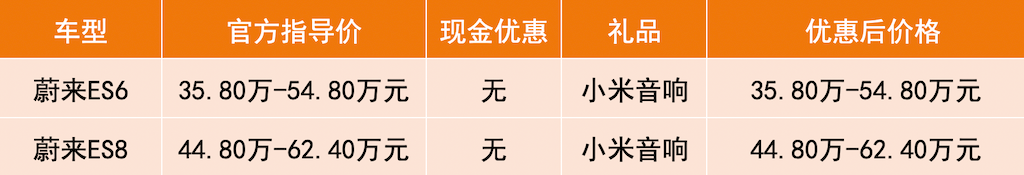 <a class='link'  target='_blank'>蔚來</a>.png