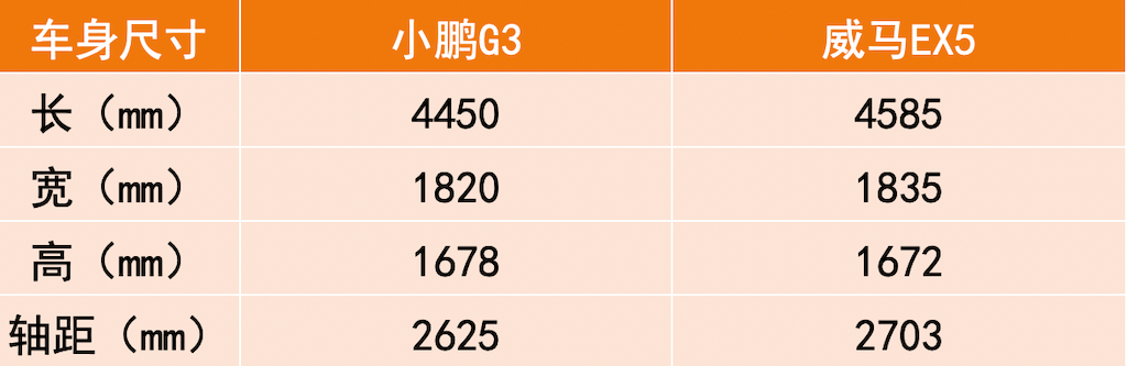續(xù)航400km 最低售價(jià)8萬 這幾款小型純電SUV值得一看.png