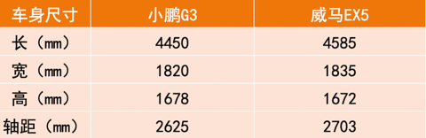 续航400km 最低售价8万 这几款小型纯电SUV值得一看.png