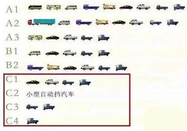 2020年，還敢這樣開車？一次12分扣完！