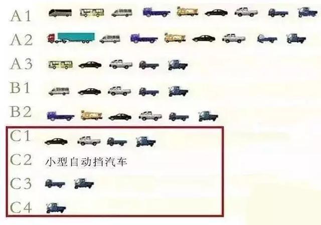 2020年，还敢这样开车？一次12分扣完！