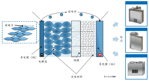電動汽車，新能源汽車,鋰電池成本