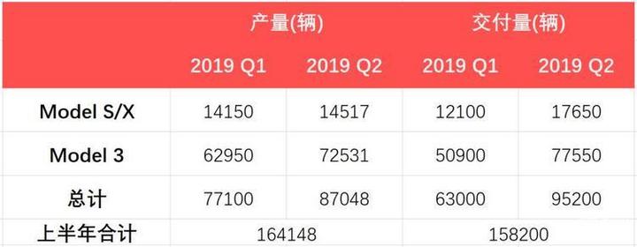 实拍：两千多工人展示中国速度 特斯拉上海超级工厂进展如何？