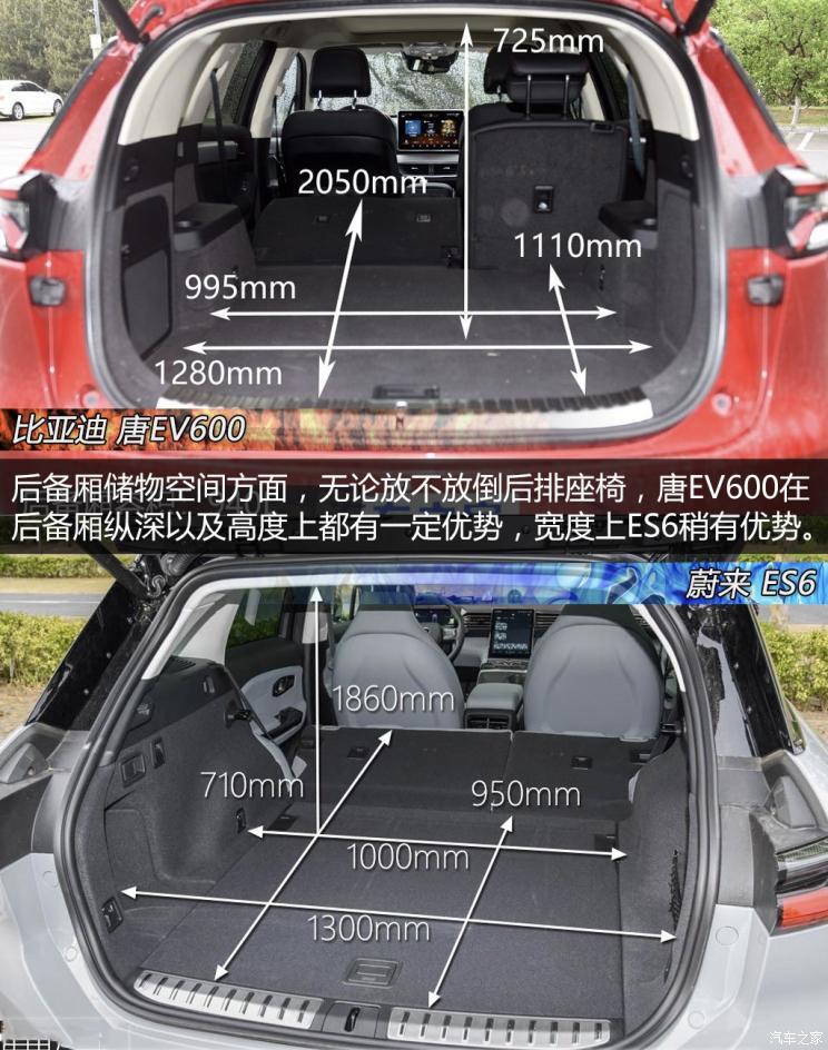 比亞迪 唐新能源 2019款 EV600D 四驅(qū)智聯(lián)創(chuàng)世版