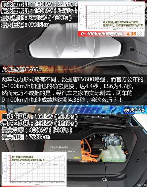 比亚迪 唐新能源 2019款 EV600D 四驱智联创世版