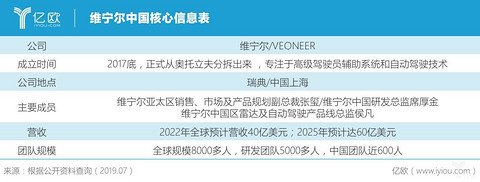 维宁尔中国核心信息表