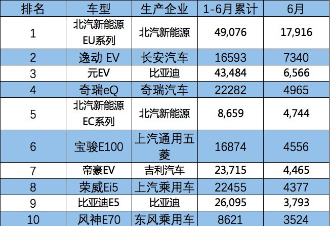 銷量，長安汽車，新能源半年考