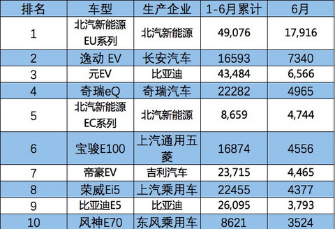 销量，长安汽车，新能源半年考