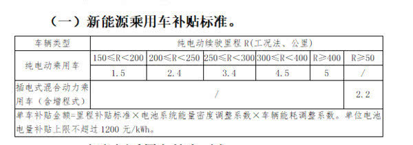 放特斯拉这样的鲶鱼进入国内 能否惊醒国产电动车厂商