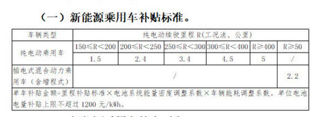 放特斯拉这样的鲶鱼进入国内 能否惊醒国产电动车厂商