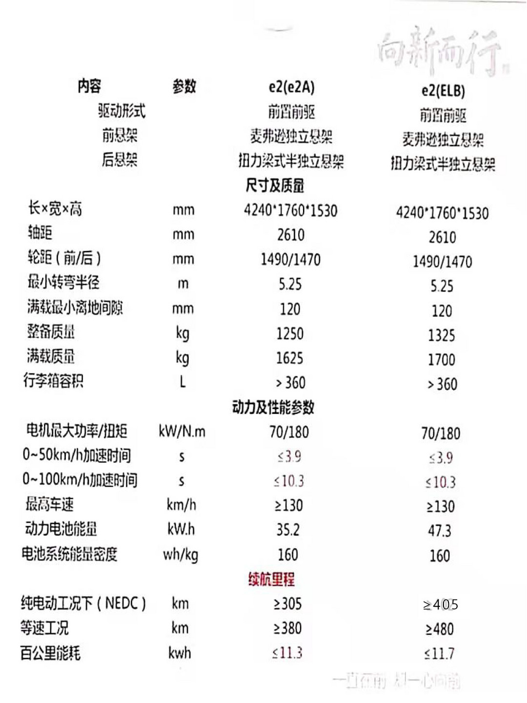 颜值即正义 抢先体验比亚迪e2   