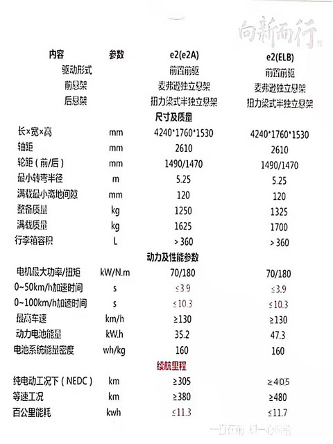 颜值即正义 抢先体验比亚迪e2   
