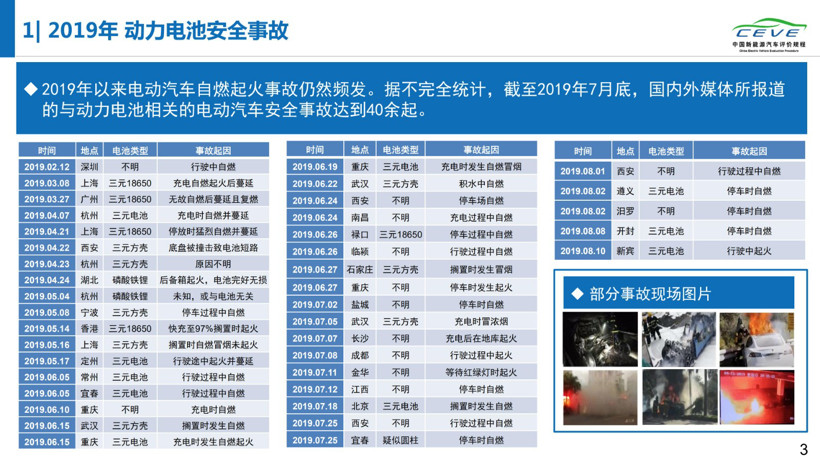 电动汽车，电池，动力电池安全；清华大学；纯电动汽车自燃；研究报告