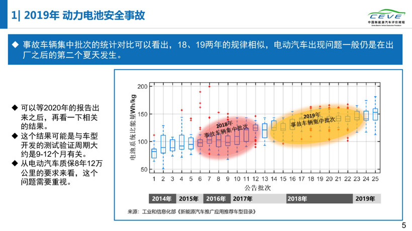 电动汽车，电池，动力电池安全；清华大学；纯电动汽车自燃；研究报告