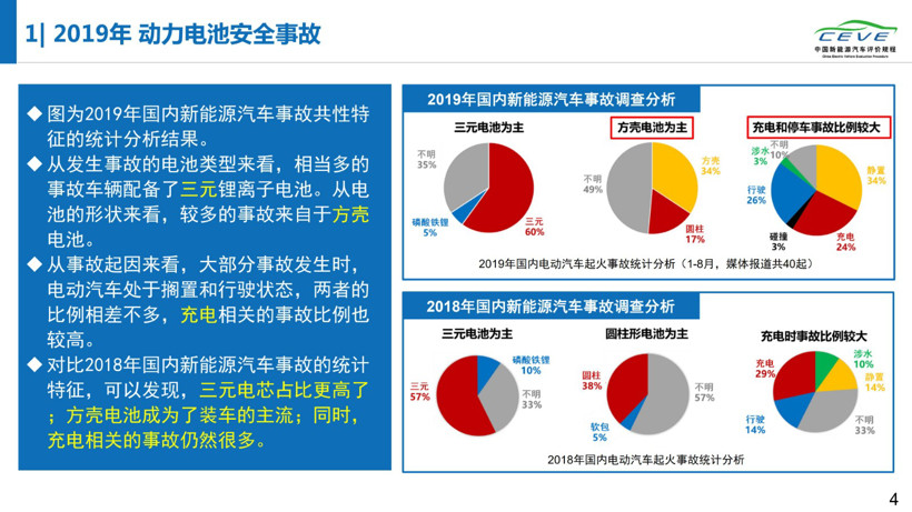 电动汽车，电池，动力电池安全；清华大学；纯电动汽车自燃；研究报告