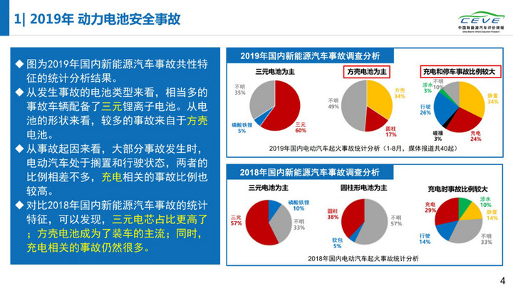 电动汽车，电池，动力电池安全；清华大学；纯电动汽车自燃；研究报告