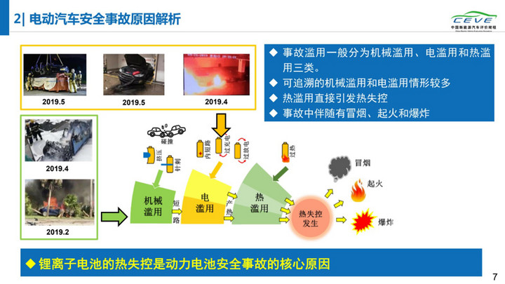 电动汽车，电池，动力电池安全；清华大学；纯电动汽车自燃；研究报告