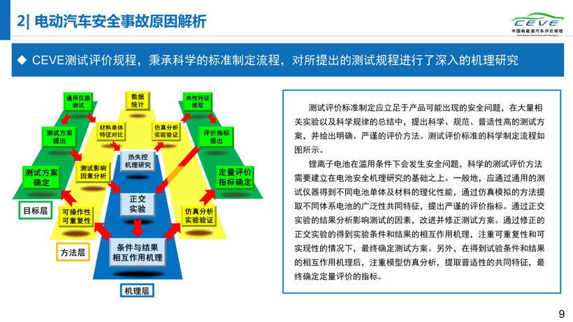 電動汽車，電池，動力電池安全；清華大學(xué)；純電動汽車自燃；研究報告