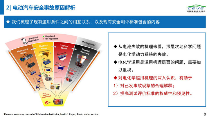 电动汽车，电池，动力电池安全；清华大学；纯电动汽车自燃；研究报告