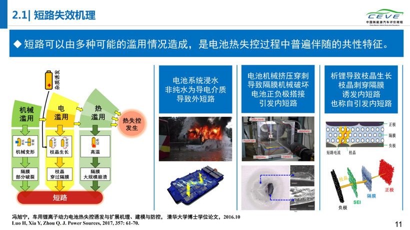 電動汽車，電池，動力電池安全；清華大學(xué)；純電動汽車自燃；研究報告
