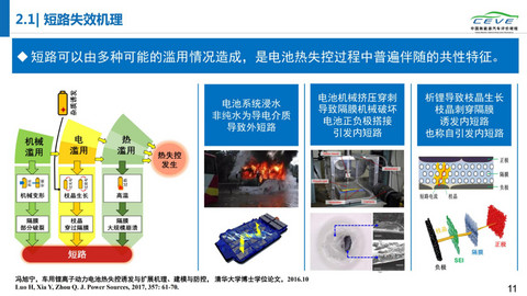 电动汽车，电池，动力电池安全；清华大学；纯电动汽车自燃；研究报告