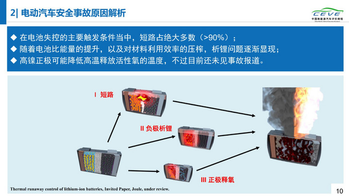 电动汽车，电池，动力电池安全；清华大学；纯电动汽车自燃；研究报告