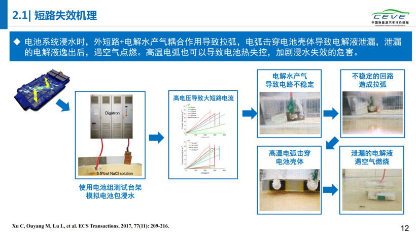 電動汽車，電池，動力電池安全；清華大學(xué)；純電動汽車自燃；研究報告