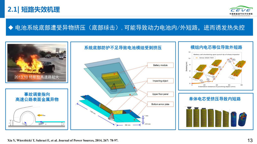 电动汽车，电池，动力电池安全；清华大学；纯电动汽车自燃；研究报告